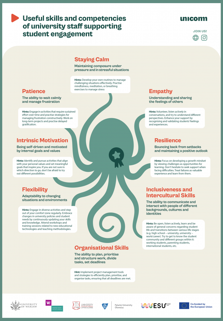 Click to check infographic: Useful skills and competencies of university staff supporting student engagement